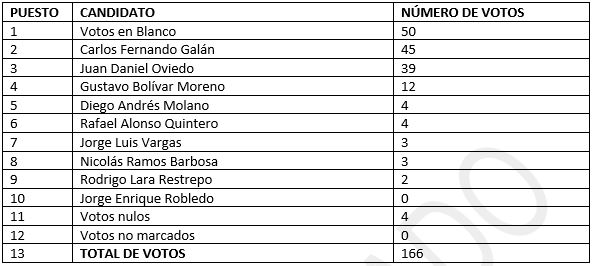 RESULTADOS CIVIX
